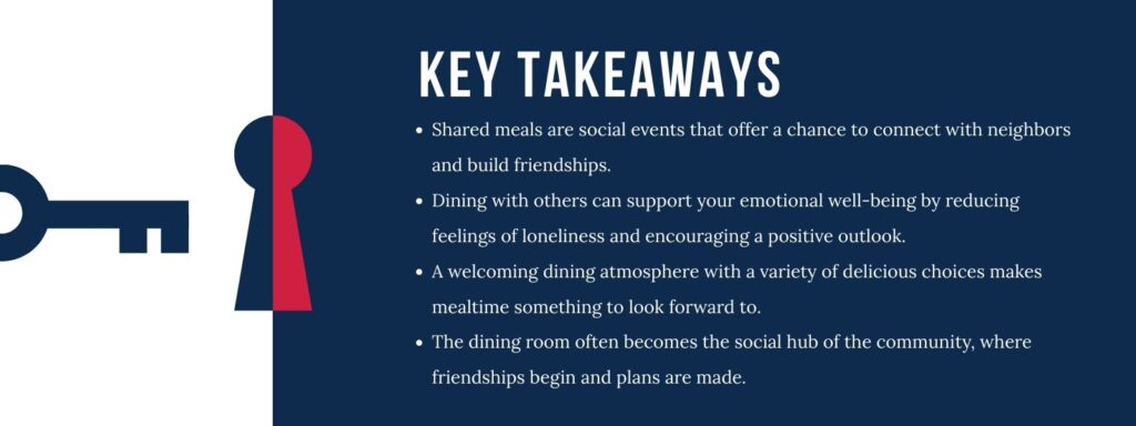 Infographic that says 'Key takeaways, Shared meals are social events that offer a chance to connect with neighbors and build friendships.
Dining with others can support your emotional well-being by reducing feelings of loneliness and encouraging a positive outlook.
A welcoming dining atmosphere with a variety of delicious choices makes mealtime something to look forward to.
The dining room often becomes the social hub of the community, where friendships begin and plans are made.'