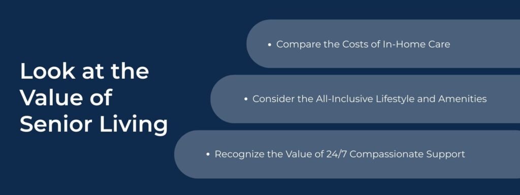 infographic that says 'Look at the Value of Senior Living, Compare the Costs of In-Home Care, Consider the All-Inclusive Lifestyle and Amenities, Recognize the Value of 24/7 Compassionate Support'